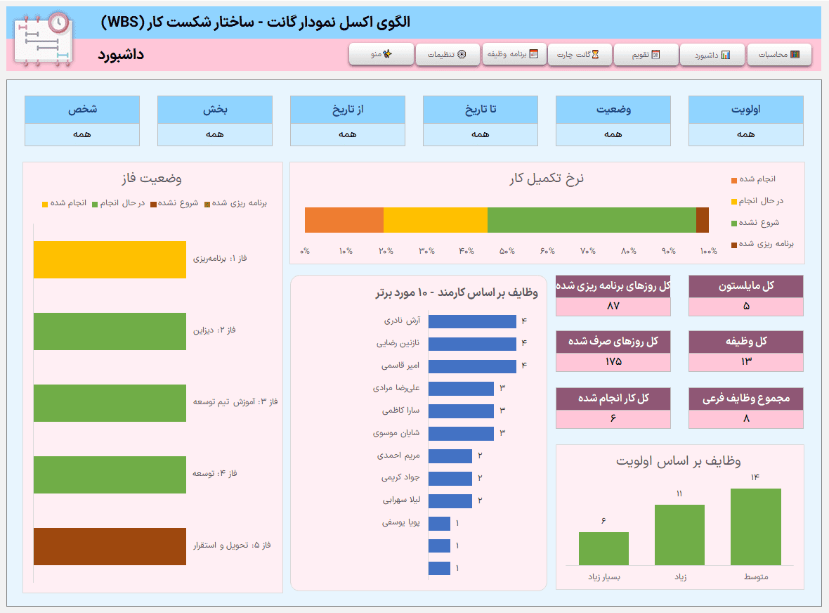 دانلود اکسل نمودار گانت ساختار شکست WBS مناسب مدیران پروژه و تیم های چابک wbs gantt chart اکسل نمودار گانت ساختار شکست