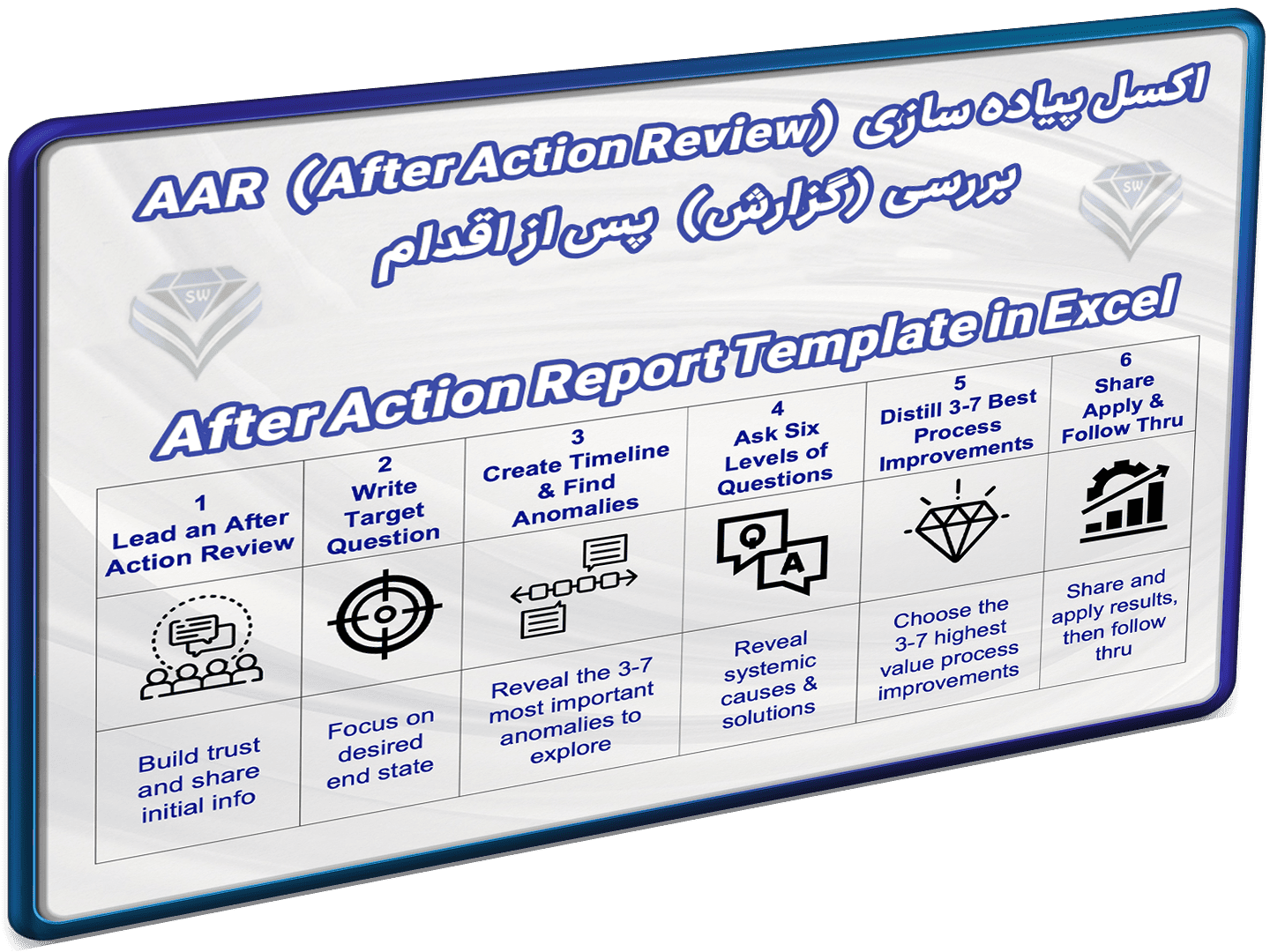 بازبینی گزارش پس از اقدام AAR-شاخص بازبینی گزارش پس از اقدام AAR-شاخص