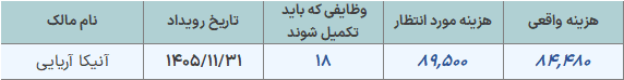 دانلود فایل اکسل بودجه بندی رویداد - هزینه جشن مراسم کنسرت و ... با داشبورد پویا بودجه بندی رویداد هزینه جشن مراسم کنسرت-اطلاعات