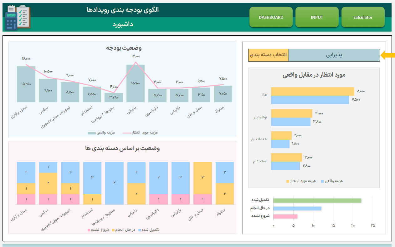دانلود فایل اکسل بودجه بندی رویداد - هزینه جشن مراسم کنسرت و ... با داشبورد پویا بودجه بندی رویداد هزینه جشن مراسم کنسرت-داشبورد