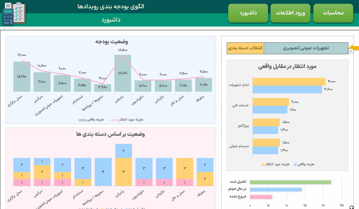 دانلود فایل اکسل بودجه بندی رویداد - هزینه جشن مراسم کنسرت و ... با داشبورد پویا بودجه بندی رویداد هزینه جشن مراسم کنسرت-متحرک
