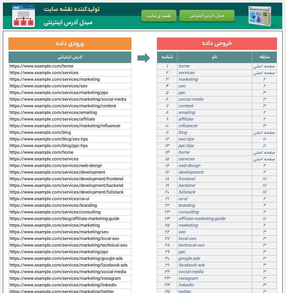 اکسل تولید کننده نقشه سایت - ساخت sitemap بهبود سئو + مبدل هوشمند URL تولید کننده نقشه سایت Sitemap-مبدل آدرس اینترنتی