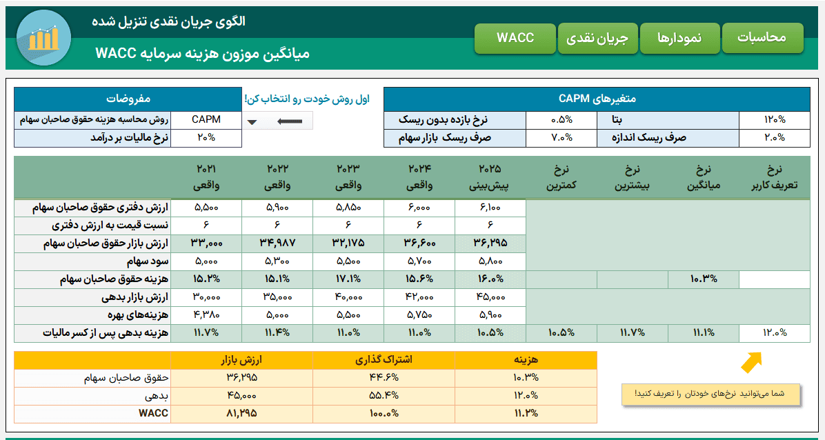 دانلود اکسل ارزش گذاری براساس جریان نقدی تنزیل شده - DCF - Discounted Cash Flow جریان نقدی تنزیل شده WACC