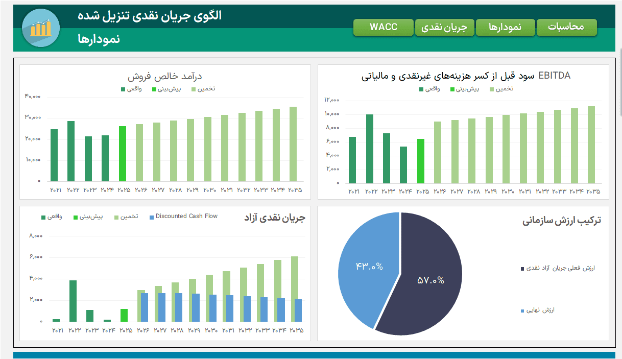 دانلود اکسل ارزش گذاری براساس جریان نقدی تنزیل شده - DCF - Discounted Cash Flow دانلود اکسل ارزش گذاری براساس جریان نقدی تنزیل شده - DCF - Discounted Cash Flow - سونار وب