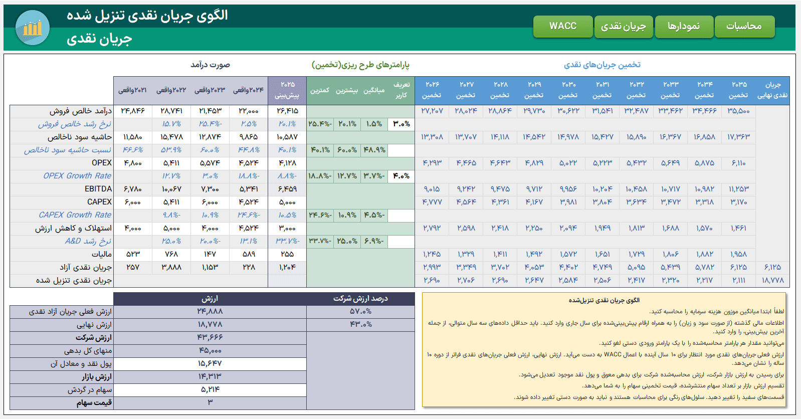 دانلود اکسل ارزش گذاری براساس جریان نقدی تنزیل شده - DCF - Discounted Cash Flow جریان نقدی تنزیل شده