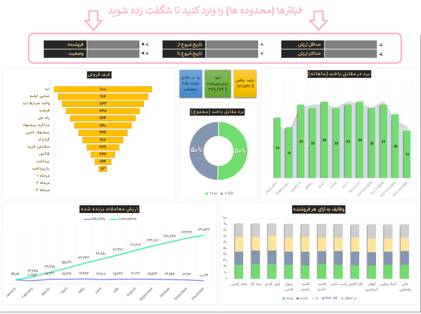مدیریت فروش با فایل اکسل pipeline پایپ لاین خط لوله فروش - داشبورد پایپ لاین فروش تحلیل فروش داشبورد اکسل pipeline پایپ لاین خط لوله فروش