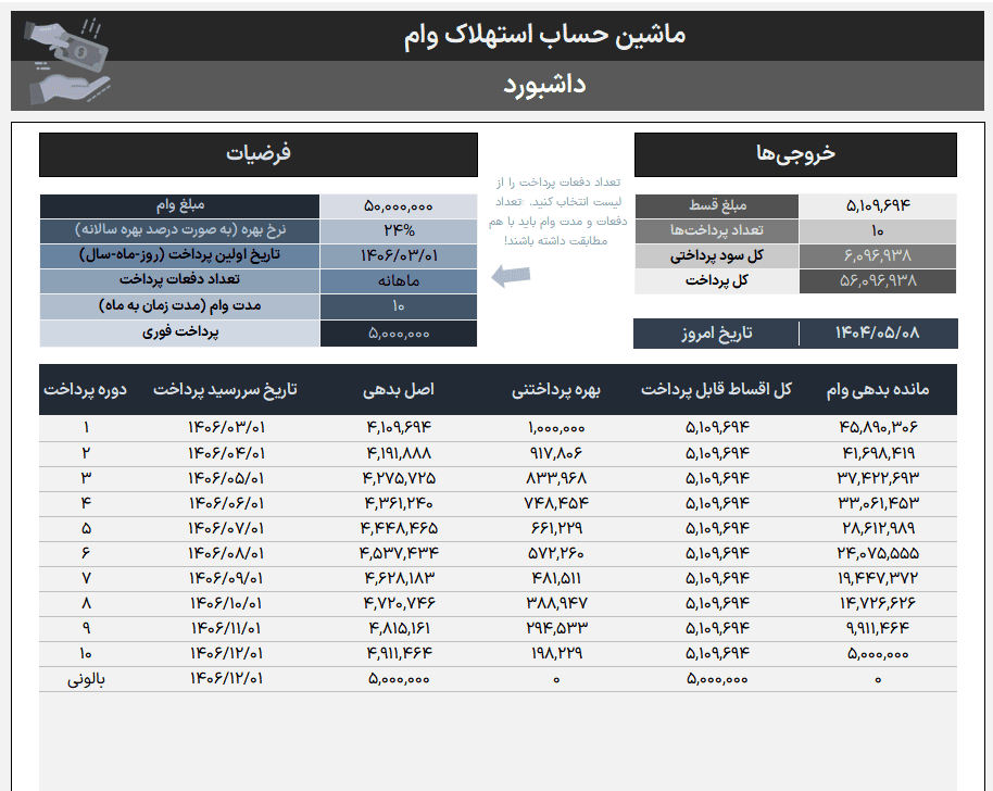 ماشین حساب استهلاک وام در اکسل - محاسبه گر خودکار اقساط و بازپرداخت وام ماشین حساب استهلاک وام-داشبورد