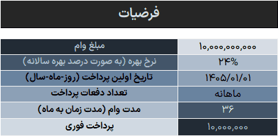 ماشین حساب استهلاک وام در اکسل - محاسبه گر خودکار اقساط و بازپرداخت وام ماشین حساب استهلاک وام-فرضیات