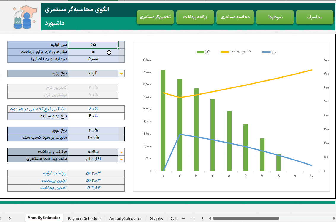 محاسبه مستمری بازنشستگی اکسل با برنامه پرداخت + داشبورد + نمودار پویا داشبورد-متحرک