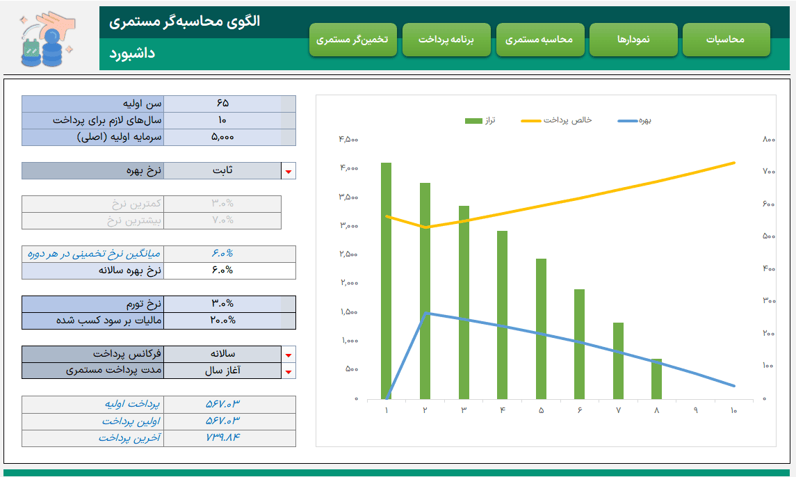محاسبه مستمری بازنشستگی اکسل با برنامه پرداخت + داشبورد + نمودار پویا محاسبه مستمری بازنشستگی-داشبورد