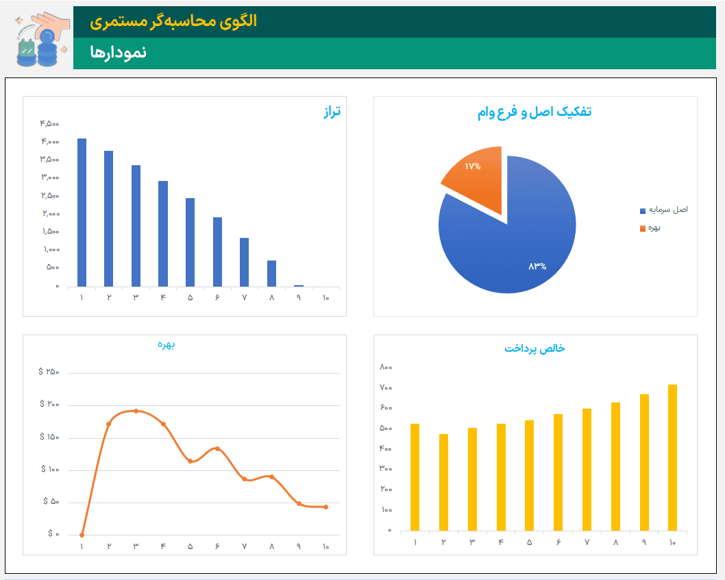 محاسبه مستمری بازنشستگی اکسل با برنامه پرداخت + داشبورد + نمودار پویا محاسبه مستمری بازنشستگی-نمودارها