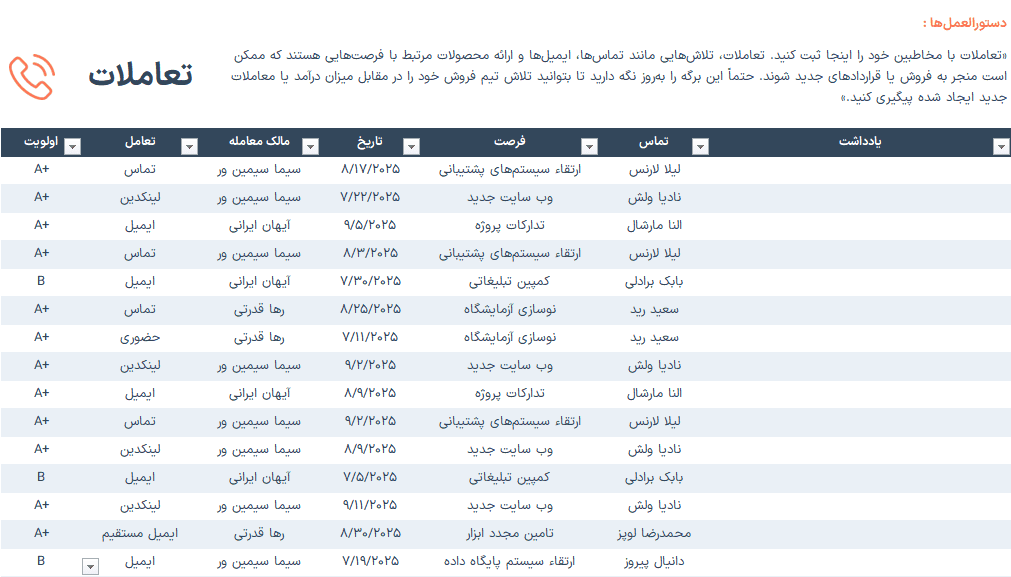 فایل اکسل و راهکار هوشمند برای CRM مدیریت ارتباط با مشتری - مطابق استاندارد جهانی CRM مدیریت ارتباط با مشتری-تعاملات