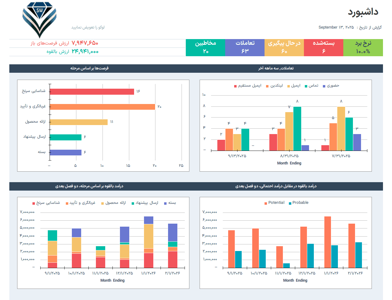 فایل اکسل و راهکار هوشمند برای CRM مدیریت ارتباط با مشتری - مطابق استاندارد جهانی CRM مدیریت ارتباط با مشتری-داشبورد