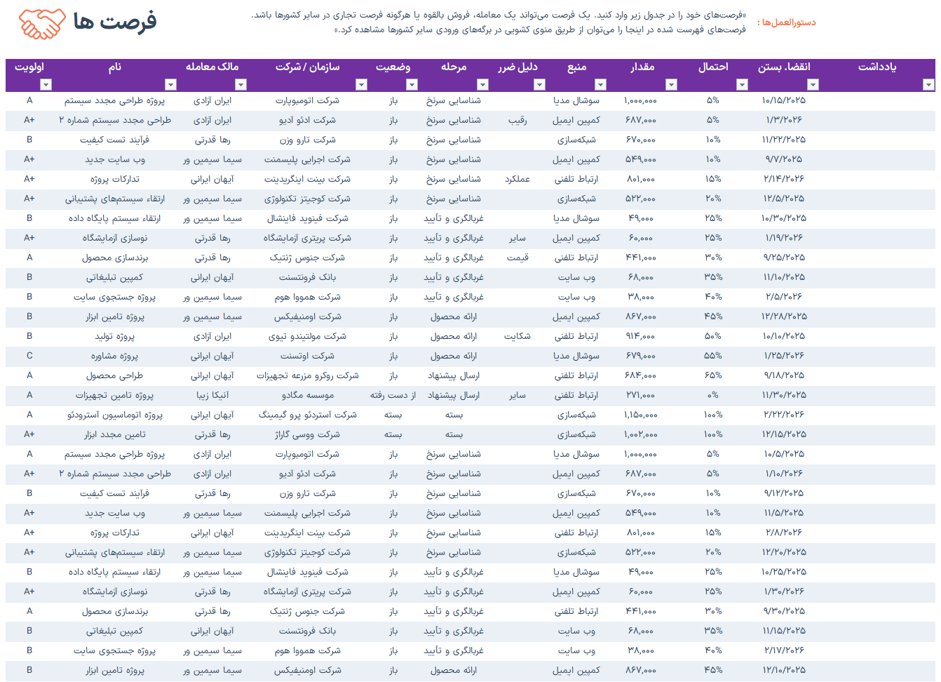 فایل اکسل و راهکار هوشمند برای CRM مدیریت ارتباط با مشتری - مطابق استاندارد جهانی CRM مدیریت ارتباط با مشتری-فرصت ها