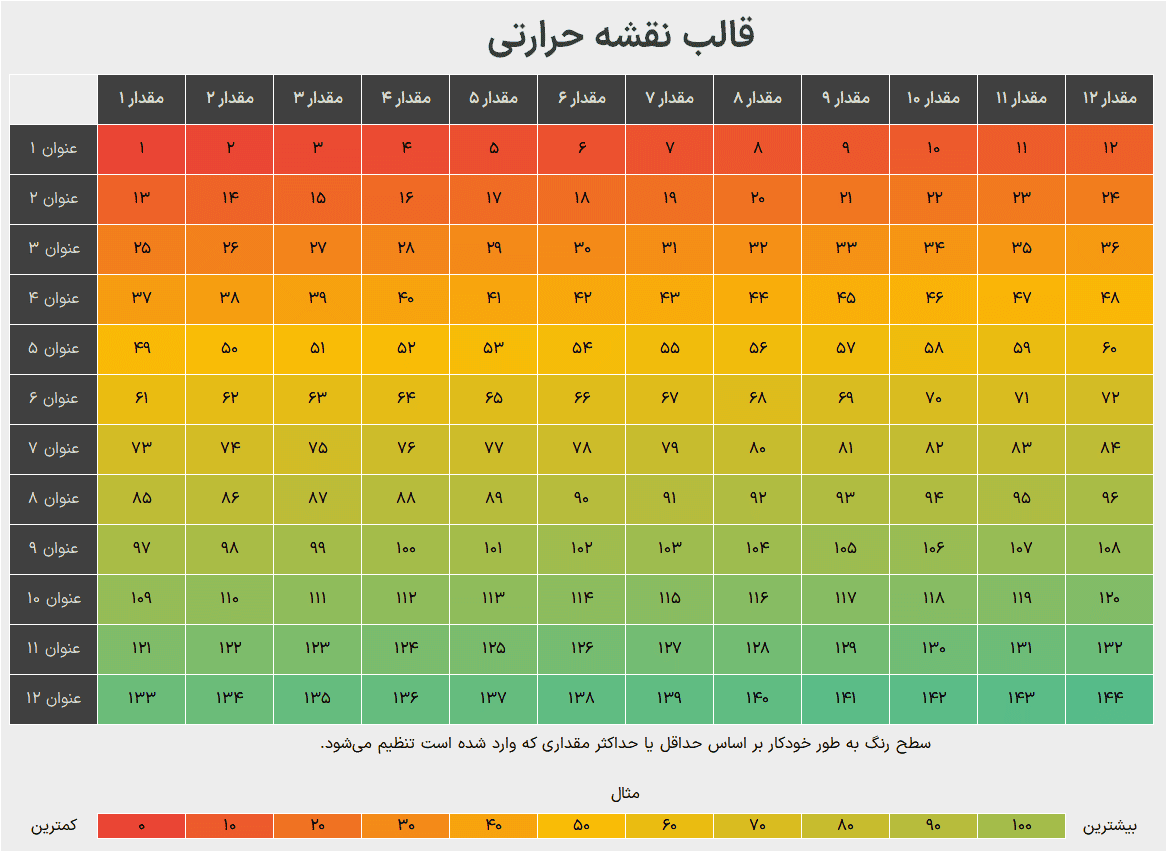 فایل اکسل نقشه حرارتی (Heat Map) حرفه ای اکسل | تحلیل و تجسم بصری داده ها Heat Map فایل اکسل نقشه حرارتی (1)
