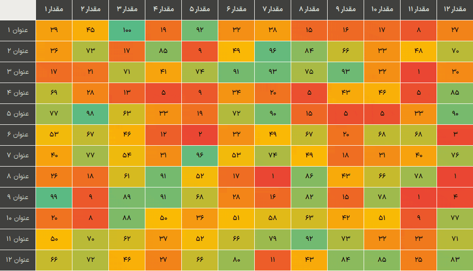 فایل اکسل نقشه حرارتی (Heat Map) حرفه ای اکسل | تحلیل و تجسم بصری داده ها Heat Map فایل اکسل نقشه حرارتی (متحرک)