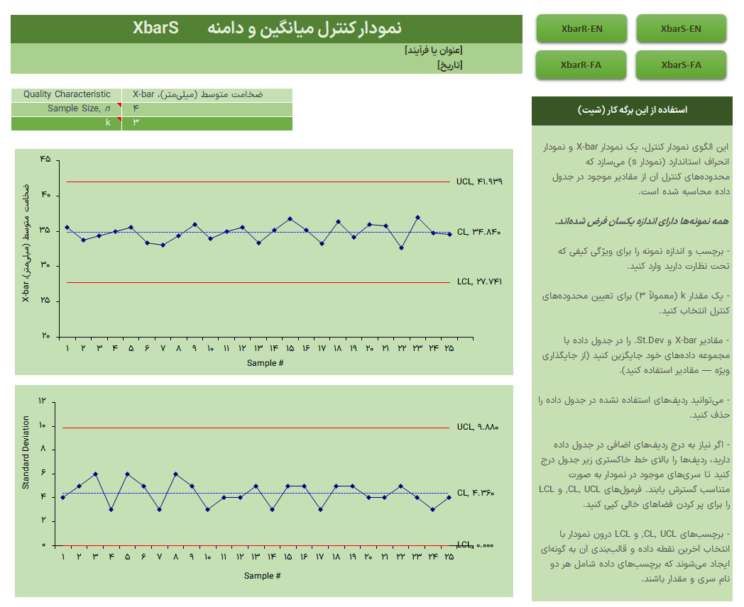 فایل اکسل نمودار کنترل فرآیند آماری (Control Chart) - نمودارهای X-bar ، R و S اکسل نمودار کنترل فرآیند آماری (2)