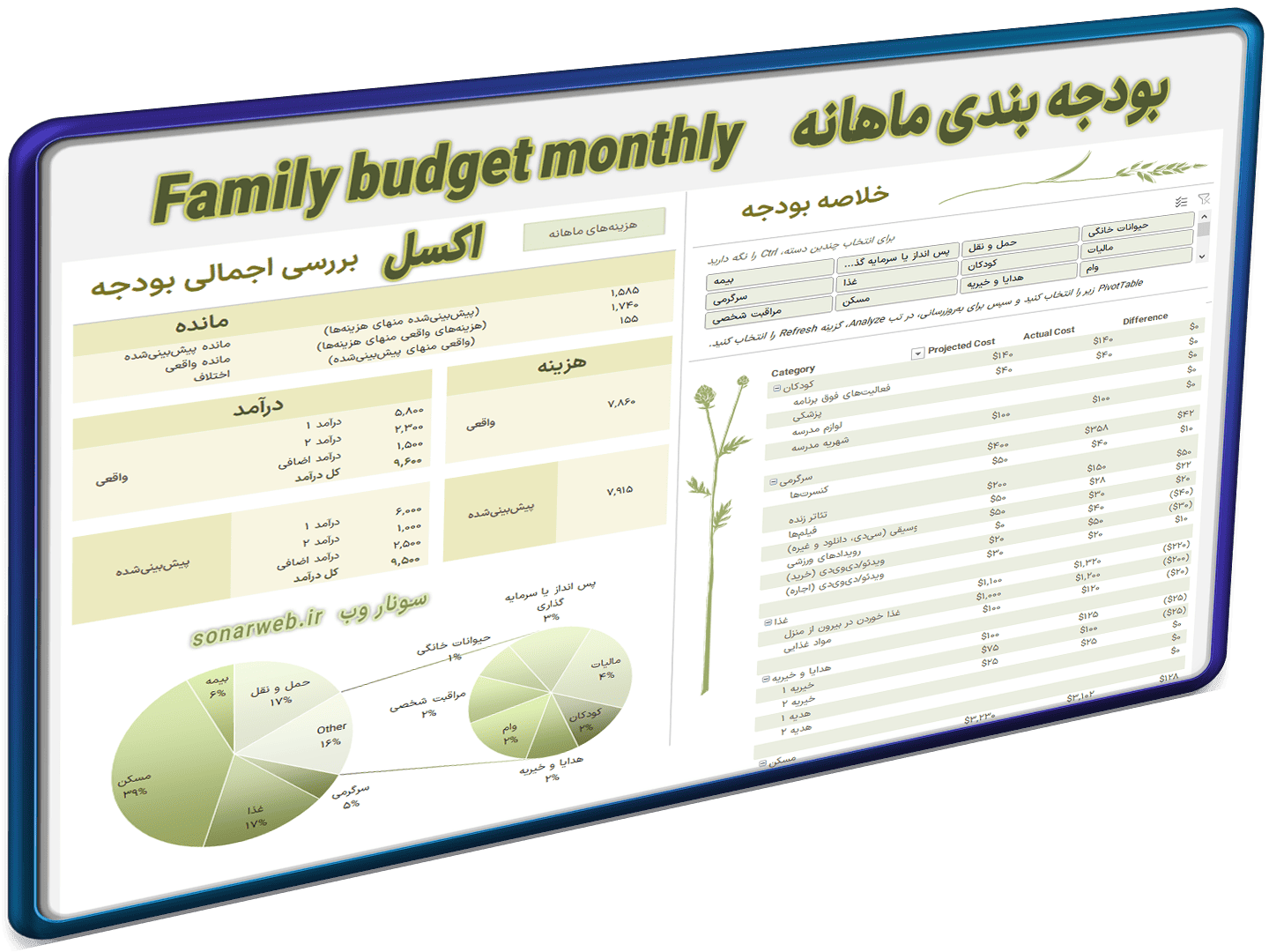 بودجه بندی خانواده-مدیریت هزینه-حسابداری-شاخص بودجه بندی خانواده-مدیریت هزینه-حسابداری-شاخص