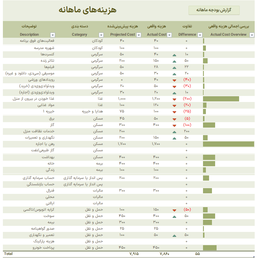 الگوی هوشمند بودجه بندی خانواده مدیریت و کنترل درآمد و هزینه های ماهانه خانوار بودجه بندی خانواده-مدیریت هزینه-حسابداری