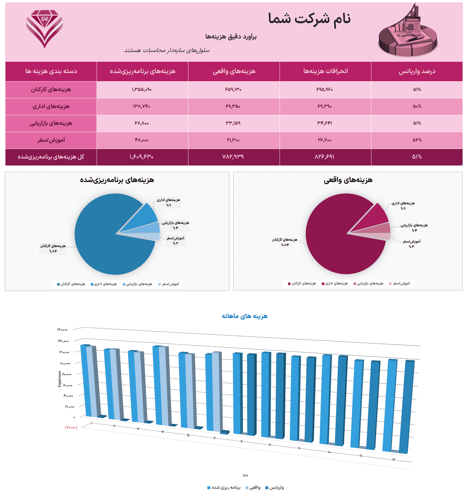 اکسل بودجه بندی کسب و کار الگوی هوشمند مدیریت هزینه - تحلیل و کنترل بودجه ماهانه بودجه بندی کسب و کار (4)