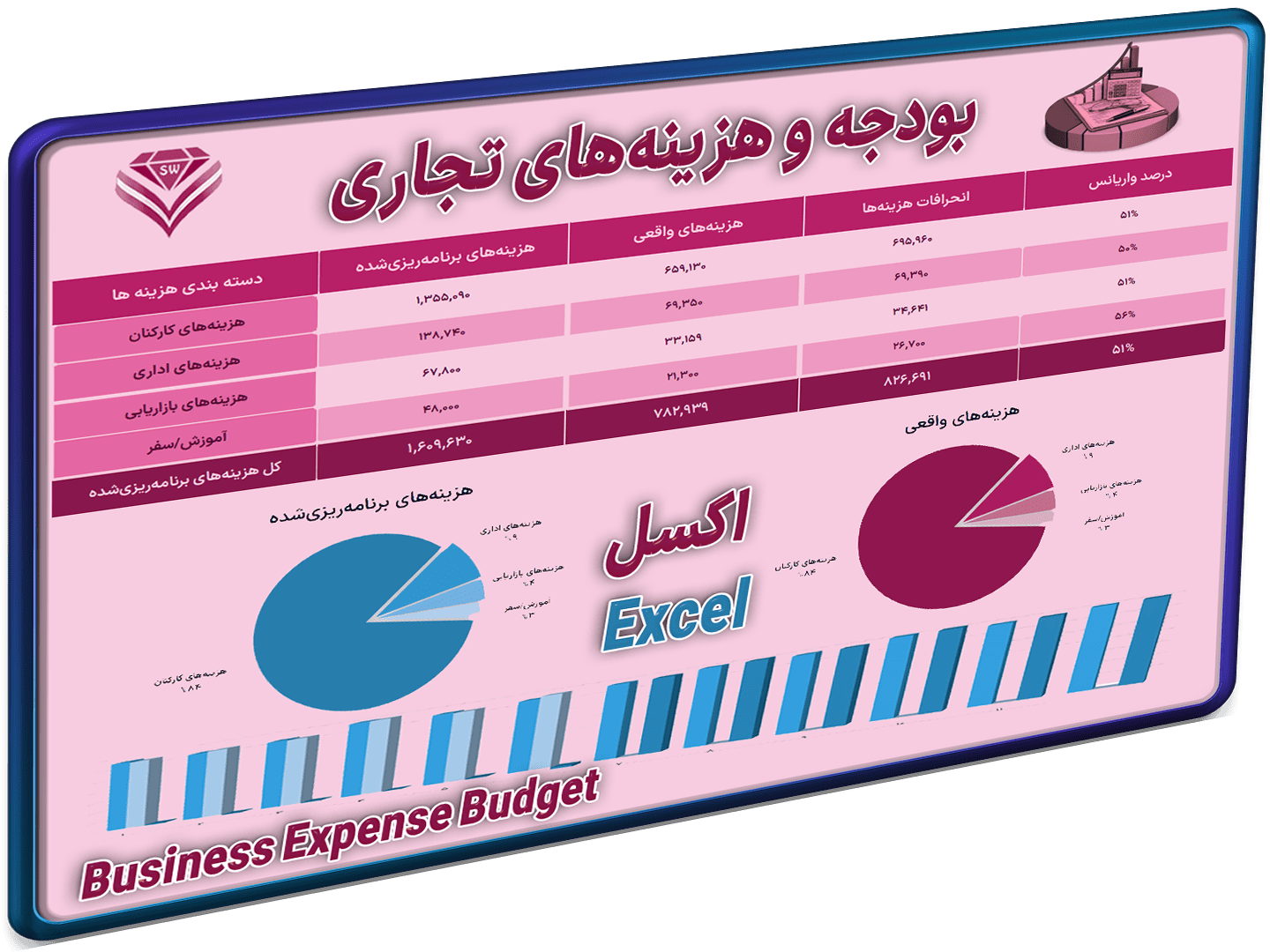 بودجه بندی کسب و کار-شاخص بودجه بندی کسب و کار-شاخص