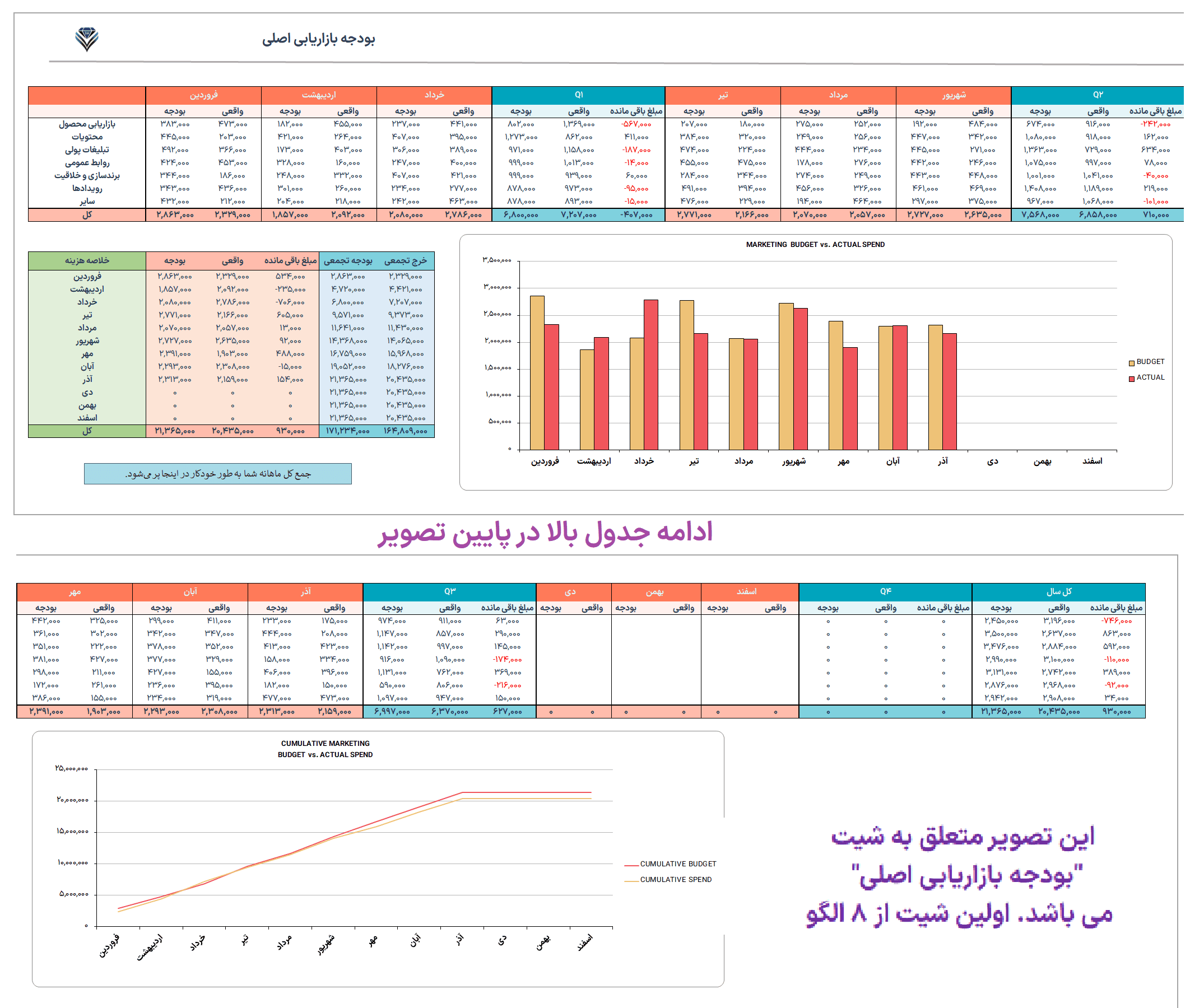 مجموعه ۸ فایل اکسل بودجه بندی و مدیریت هزینه ها | مدیریت هوشمندانه هزینه و بودجه فایل اکسل بودجه-بودجه بازاریابی اصلی