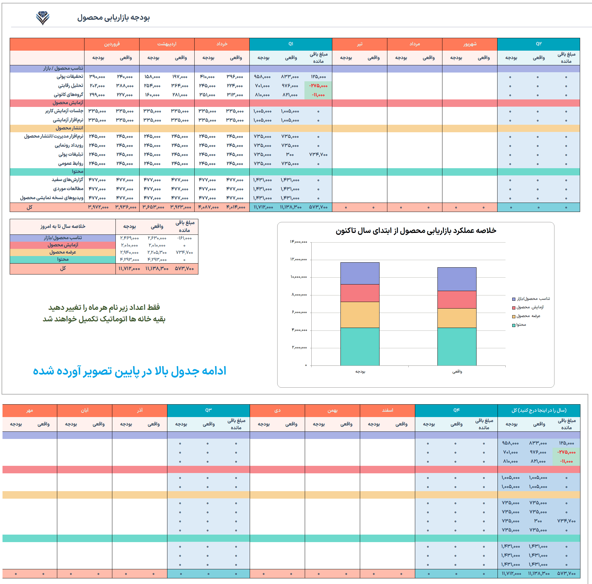 مجموعه ۸ فایل اکسل بودجه بندی و مدیریت هزینه ها | مدیریت هوشمندانه هزینه و بودجه فایل اکسل بودجه-بودجه بازاریابی محصول