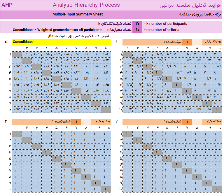 AHP تحلیل سلسله مراتبی - Analytical Hierarchy Process - روش تصمیم گیری چند شاخصه AHP تحلیل سلسله مراتبی (10)