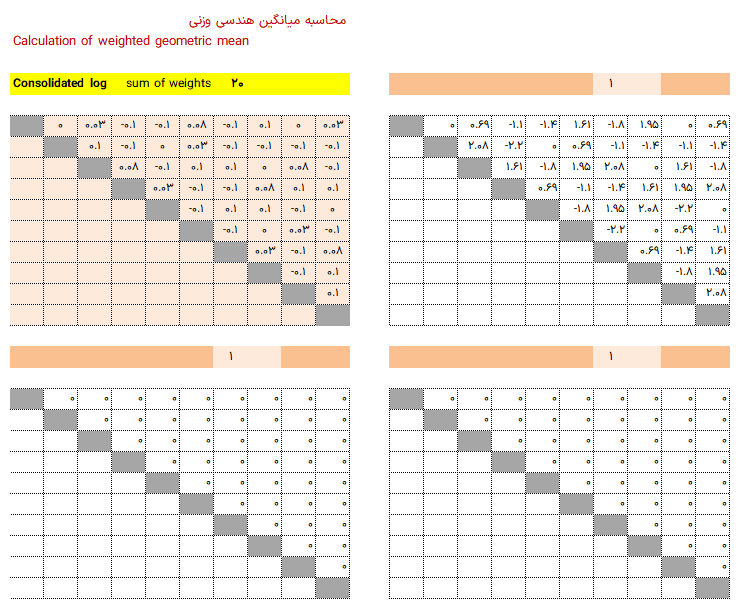 AHP تحلیل سلسله مراتبی - Analytical Hierarchy Process - روش تصمیم گیری چند شاخصه AHP تحلیل سلسله مراتبی (11)