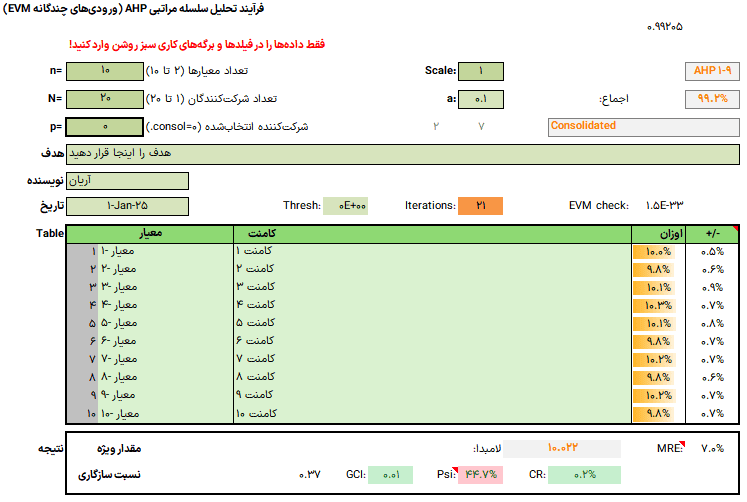 AHP تحلیل سلسله مراتبی - Analytical Hierarchy Process - روش تصمیم گیری چند شاخصه AHP تحلیل سلسله مراتبی (3)