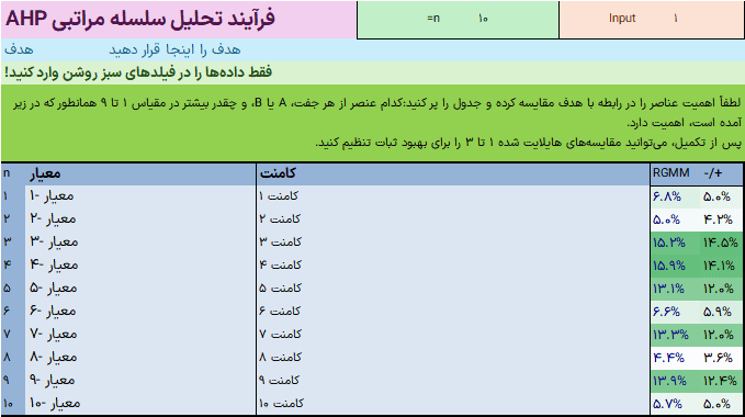 AHP تحلیل سلسله مراتبی - Analytical Hierarchy Process - روش تصمیم گیری چند شاخصه AHP تحلیل سلسله مراتبی (6)