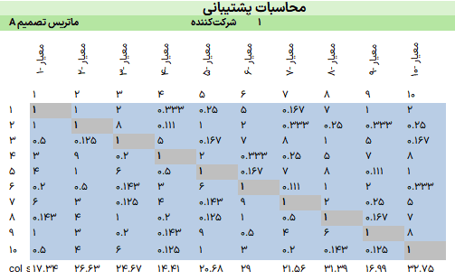 AHP تحلیل سلسله مراتبی - Analytical Hierarchy Process - روش تصمیم گیری چند شاخصه AHP تحلیل سلسله مراتبی (8)