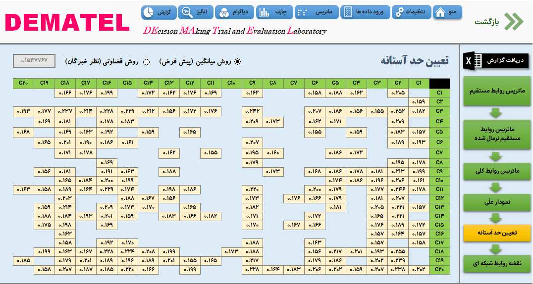dematel روش دیمتل - دانلود برنامه اکسل روش تصمیم گیری چندمعیاره dematel روش دیمتل-تعیین حد آستانه