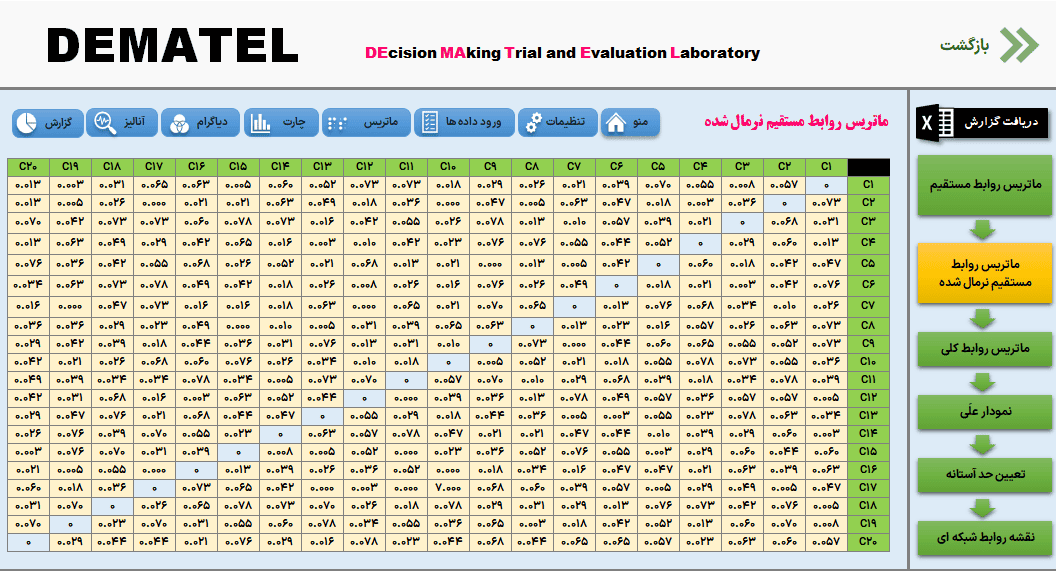 dematel روش دیمتل - دانلود برنامه اکسل روش تصمیم گیری چندمعیاره dematel روش دیمتل-ماتریس روابط مستقیم نرمال شده