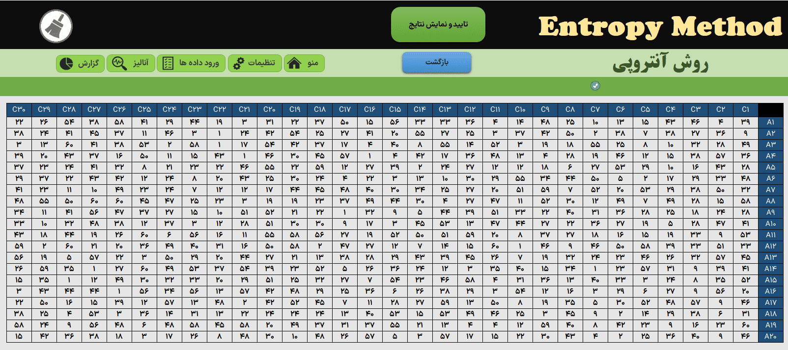 entropy روش آنتروپی - برنامه اکسل تصمیم گیری چندمعیاره به روش آنتروپی entropy روش آنتروپی-ورود داده ها