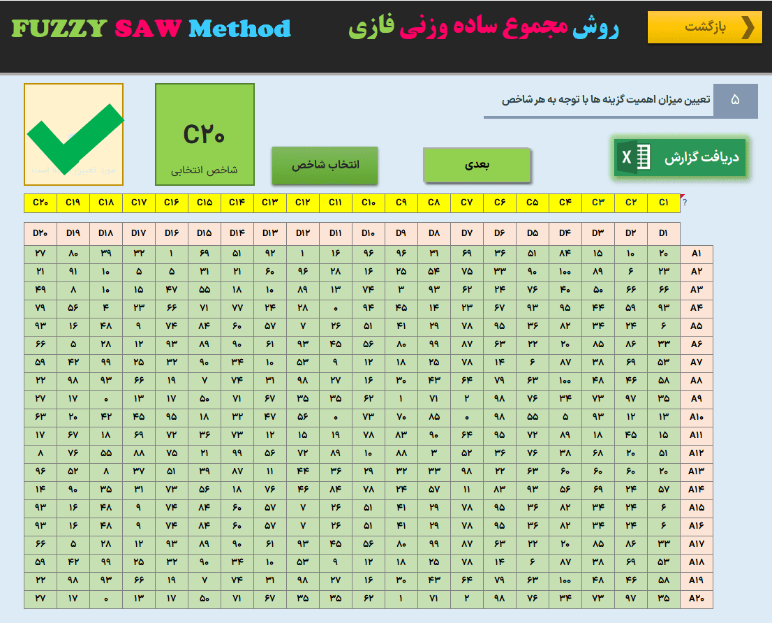 fuzzy saw روش مجموع ساده وزنی فازی - برنامه اکسل روش تصمیم گیری چندمعیاره fuzzy saw روش مجموع ساده وزنی فازی-اهمیت شاخص