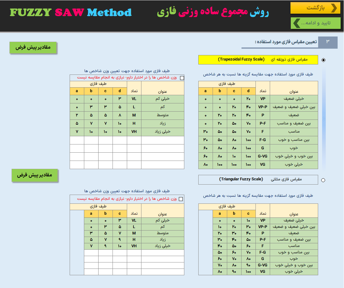 fuzzy saw روش مجموع ساده وزنی فازی - برنامه اکسل روش تصمیم گیری چندمعیاره fuzzy saw روش مجموع ساده وزنی فازی-تعیین نوع فازی