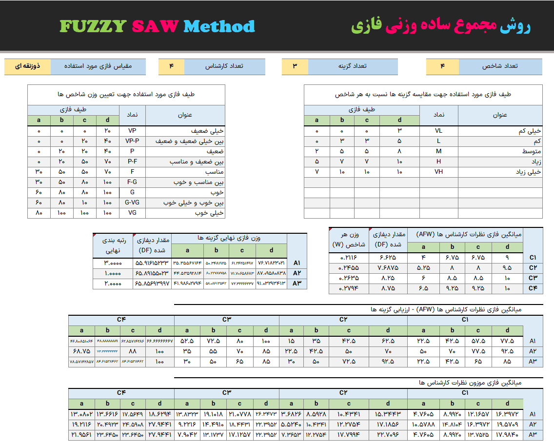 fuzzy saw روش مجموع ساده وزنی فازی - برنامه اکسل روش تصمیم گیری چندمعیاره fuzzy saw روش مجموع ساده وزنی فازی-نمونه گزارش