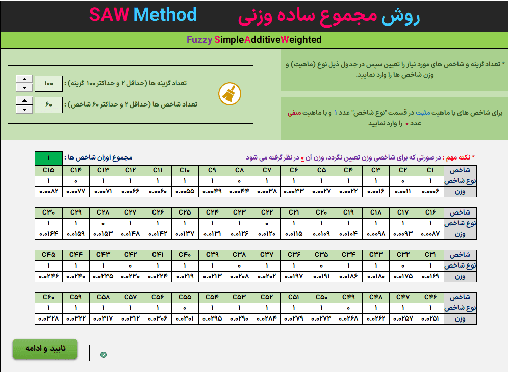 saw روش مجموع ساده وزنی برنامه اکسل روش تصمیم گیری چندمعیاره saw saw روش مجموع ساده وزنی-گزینه-شاخص