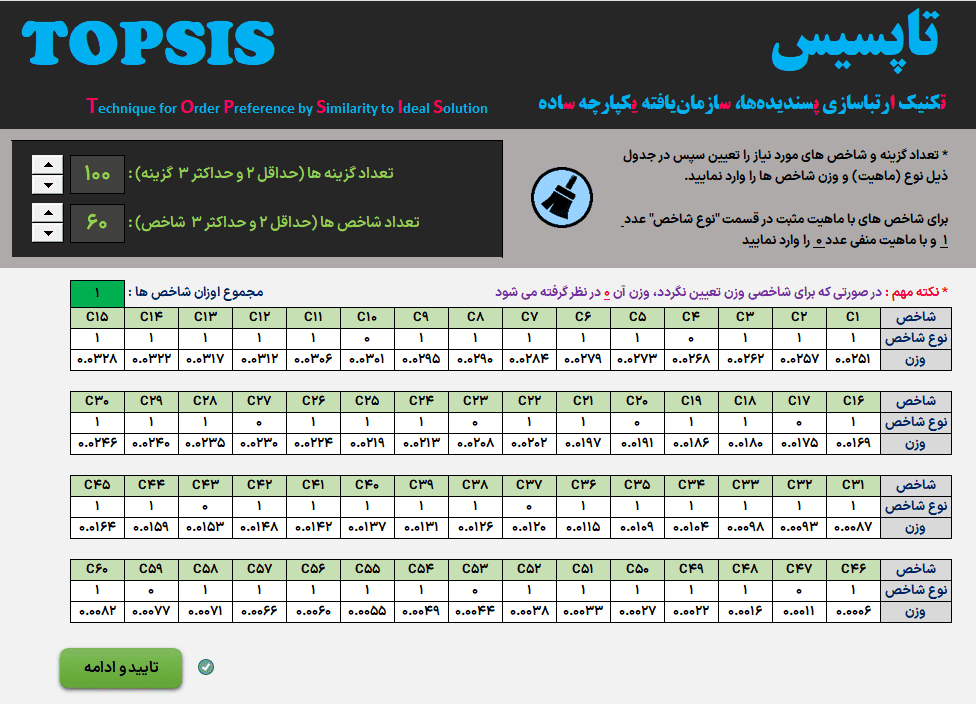 topsis روش تاپسیس - برنامه اکسل روش تصمیم گیری چندمعیاره topsis topsis روش تاپسیس-دیتا