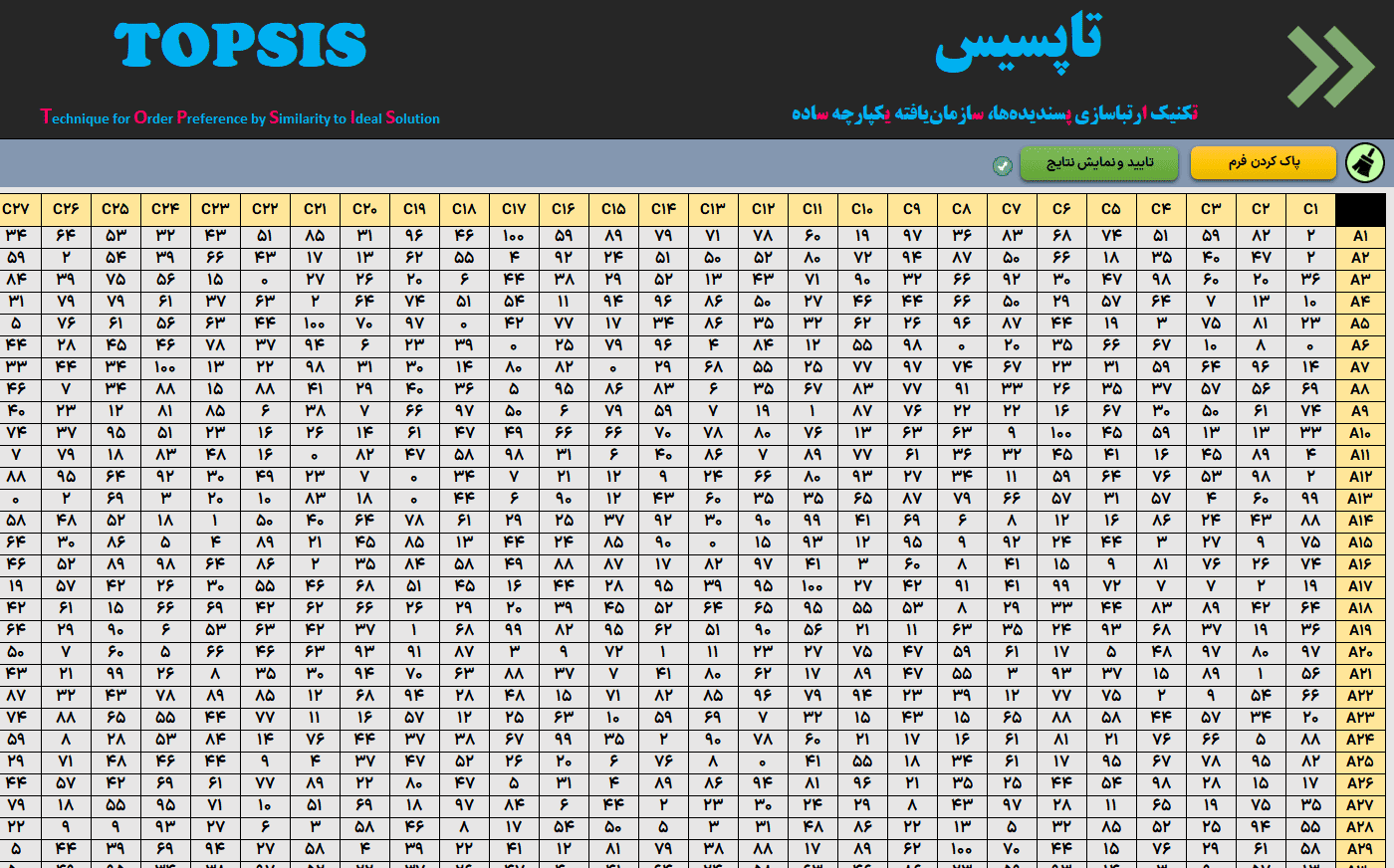 topsis روش تاپسیس - برنامه اکسل روش تصمیم گیری چندمعیاره topsis topsis روش تاپسیس-ورود دیتا