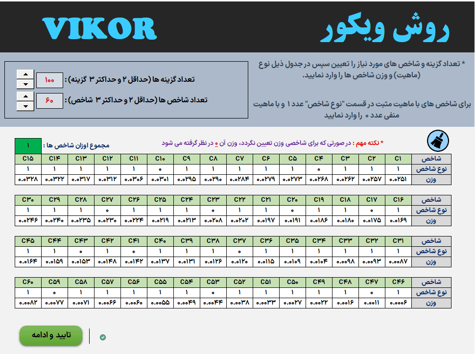 vikor روش ویکور - دانلود برنامه اکسل روش تصمیم گیری چندمعیاره vikor vikor روش ویکور-داده ها