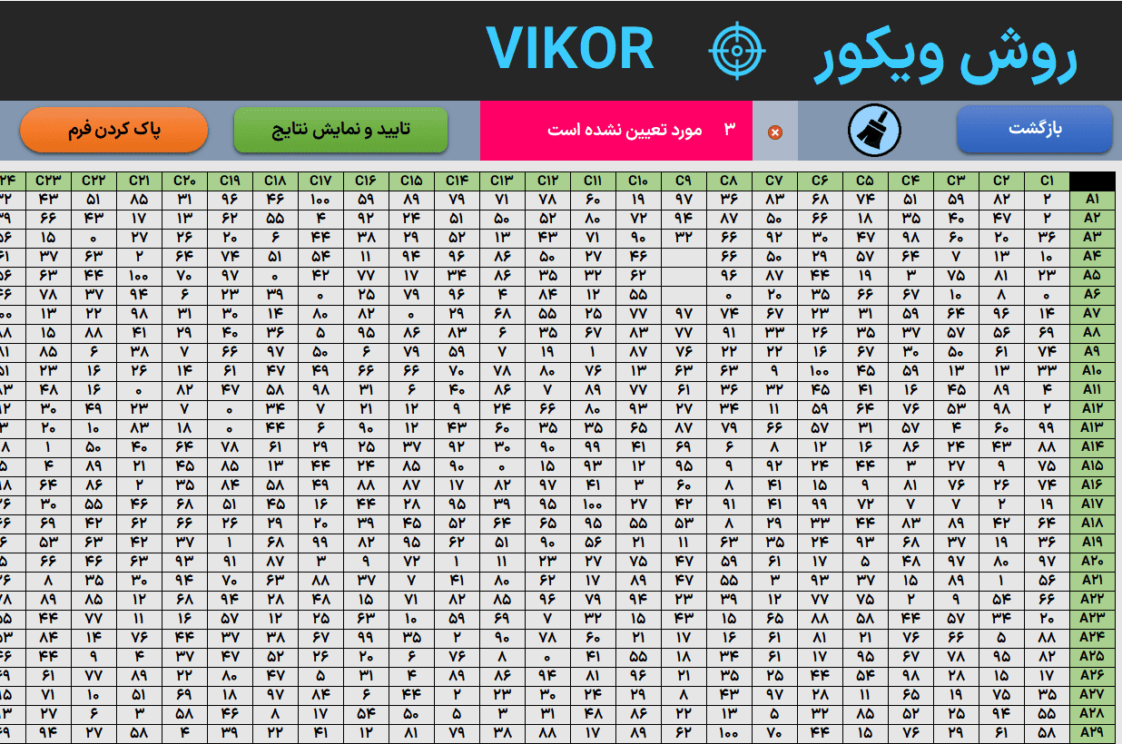 vikor روش ویکور - دانلود برنامه اکسل روش تصمیم گیری چندمعیاره vikor vikor روش ویکور-داده