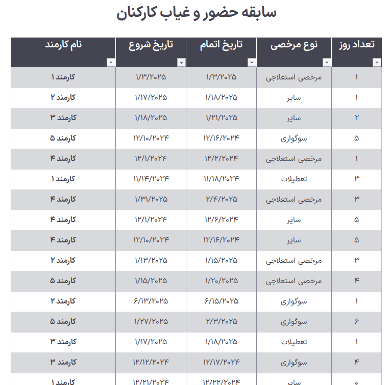 اکسل حضور و غیاب پرسنل کارمندان و کارکنان - مدیریت هوشمند حضور و عملکرد پرسنل حضور و غیاب پرسنل و کارکنان (1)