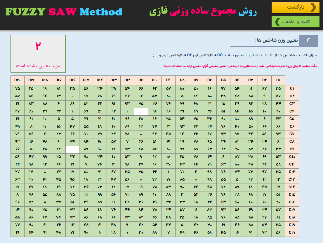 fuzzy saw روش مجموع ساده وزنی فازی - برنامه اکسل روش تصمیم گیری چندمعیاره مجموع ساده وزنی فازی-نظر کارشناس اهمیت شاخص