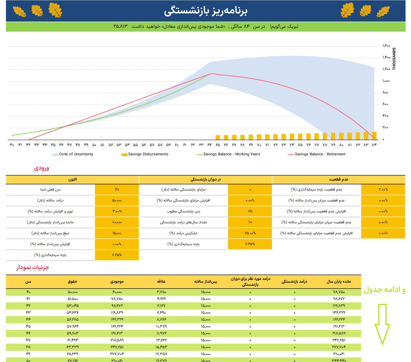برنامه ریز محاسبه بازنشستگی هوشمند پس انداز و سرمایه گذاری آینده مالی امن محاسبه بازنشستگی پس انداز سرمایه گذاری