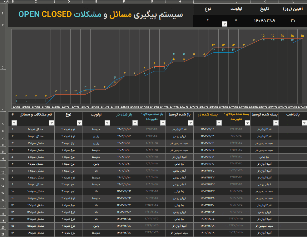 سیستم پیگیری مسائل و مشکلات پروژه راه حل جامع مدیریت چالش های پروژه پیگیری مسائل و مشکلات پروژه-متحرک