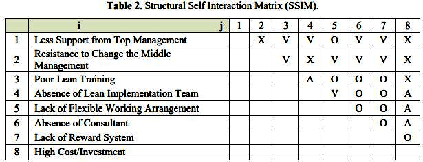 Interpretive Structural Modelling ISM روش مدلسازی ساختاری تفسیری در اکسل Interpretive Structural Modelling ISMمدلسازی ساختاری تفسیری (2)