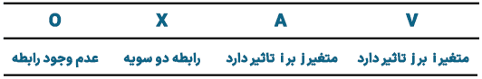 Interpretive Structural Modelling ISM روش مدلسازی ساختاری تفسیری در اکسل ism-مدلسازی-ساختاری-تفسیری (1)