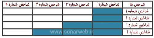 Interpretive Structural Modelling ISM روش مدلسازی ساختاری تفسیری در اکسل ism-مدلسازی-ساختاری-تفسیری (3)